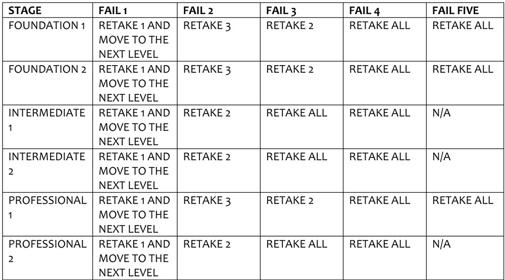 CIPM Test Passing Score